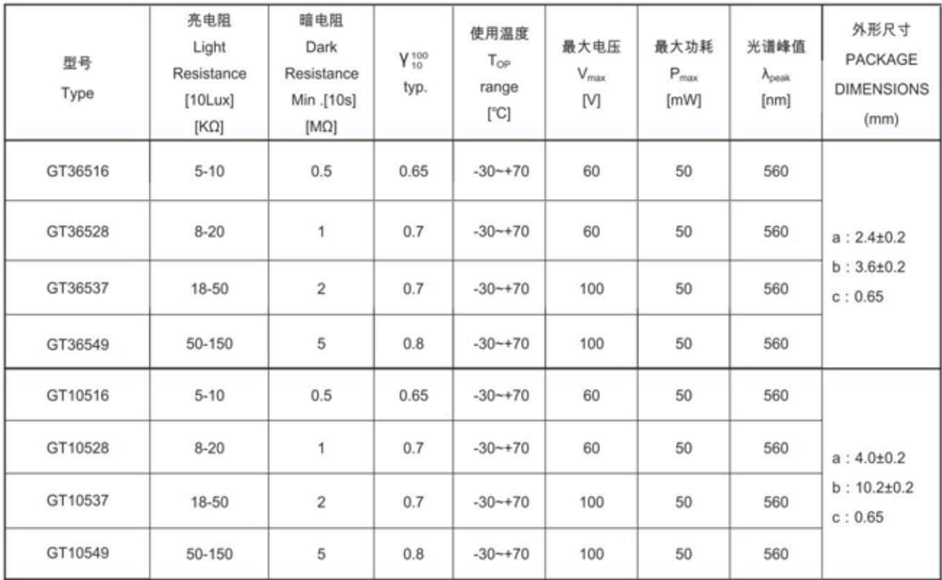 参数图