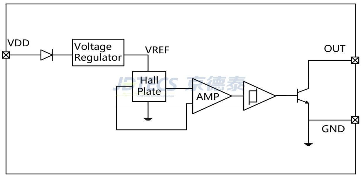 Specification image