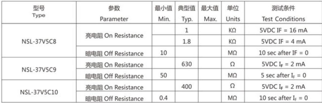 参数图