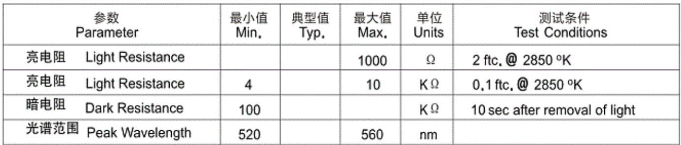 参数图