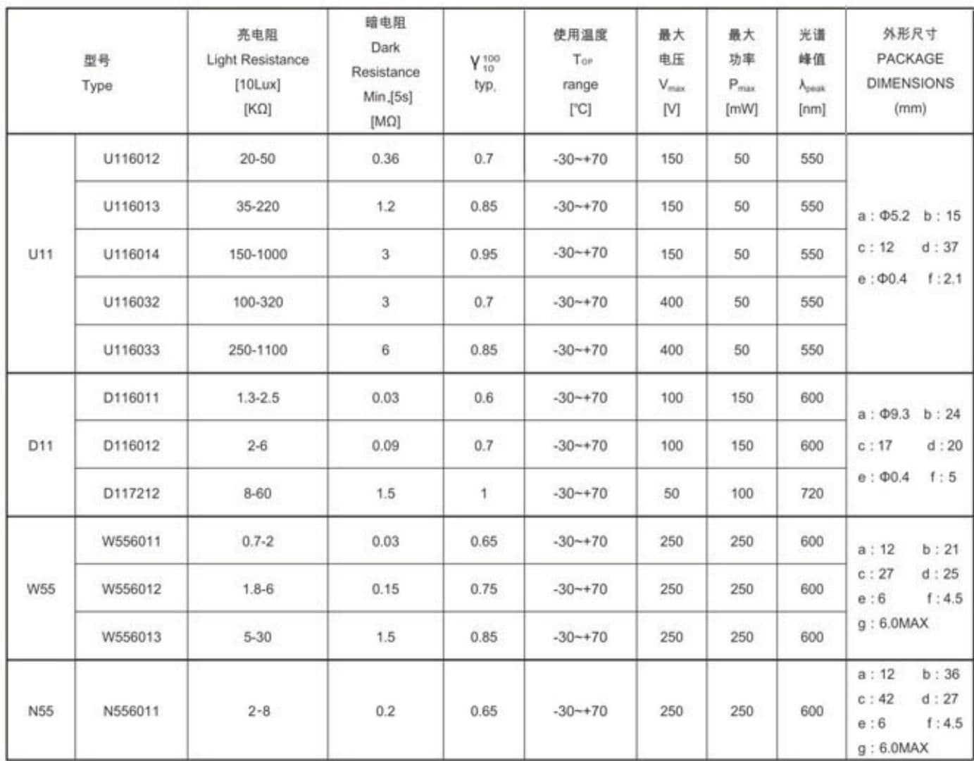 参数图