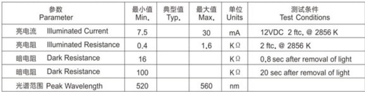 参数图