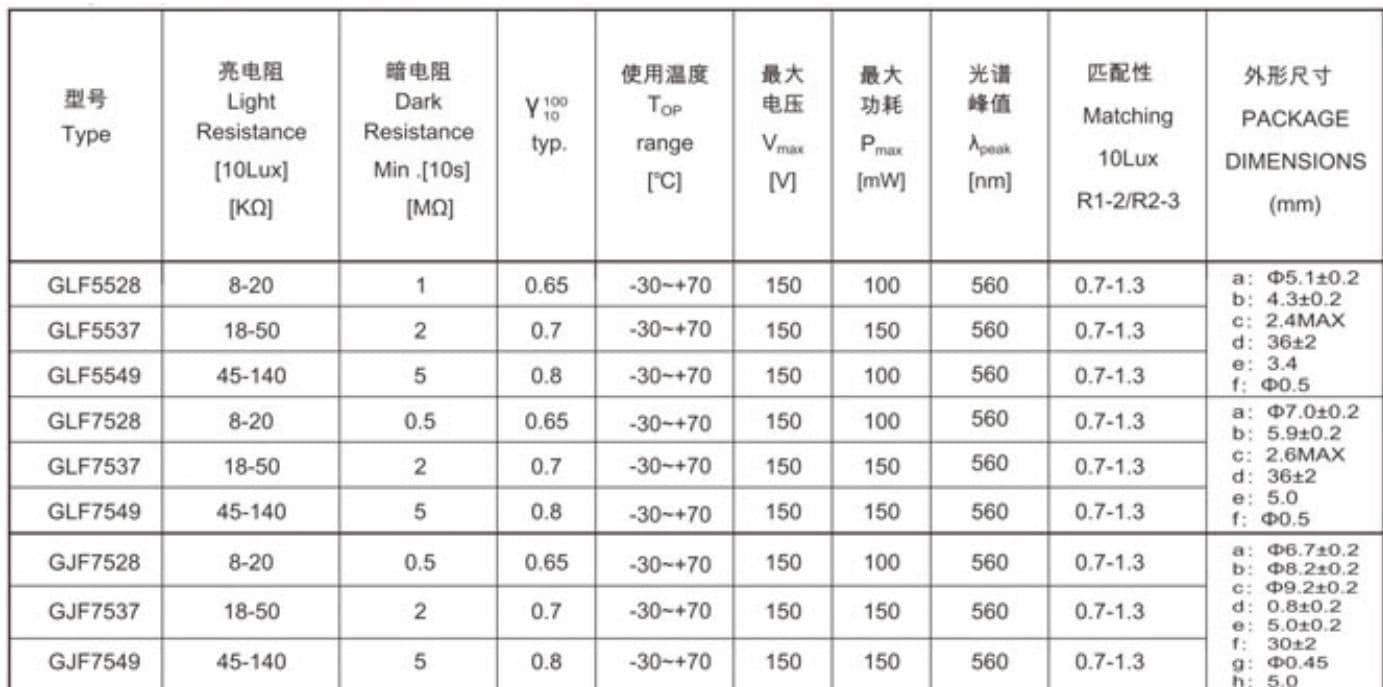 参数图