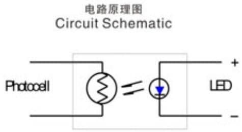 参数图