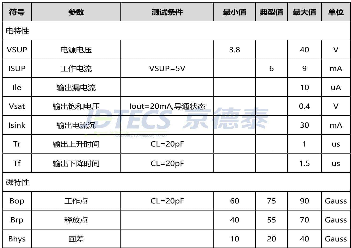 Specification image