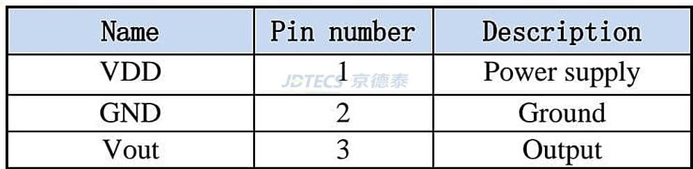 参数图