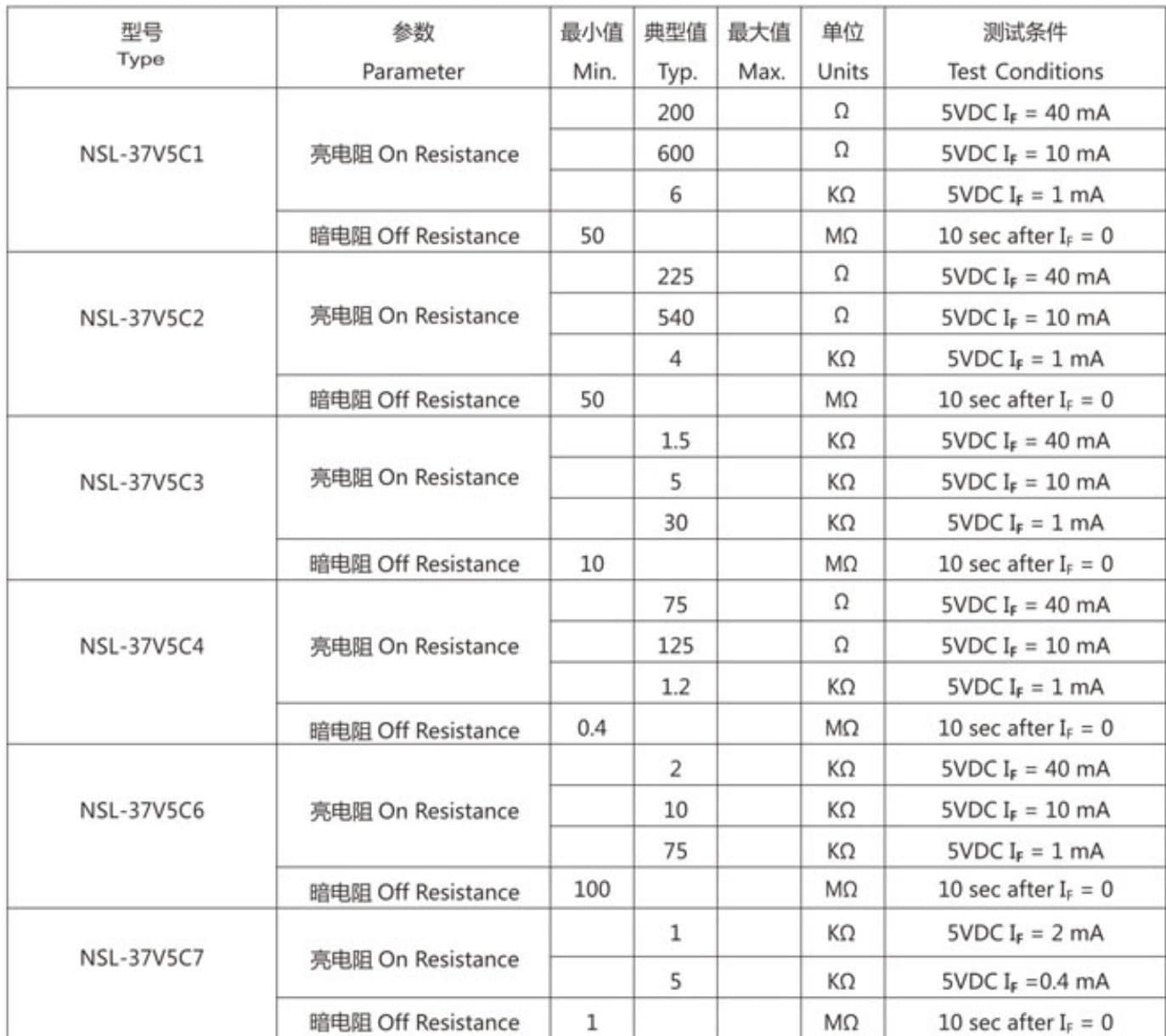参数图