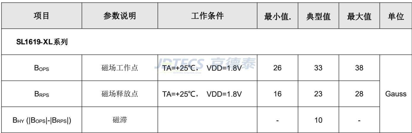参数图