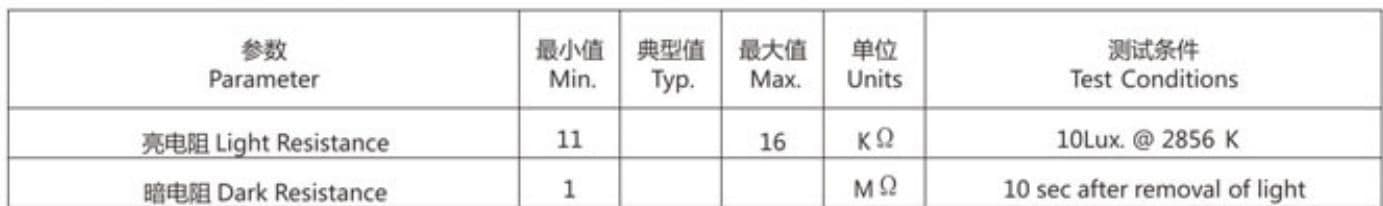 参数图
