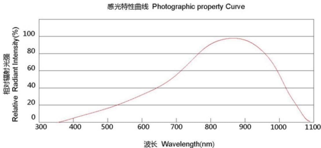 参数图