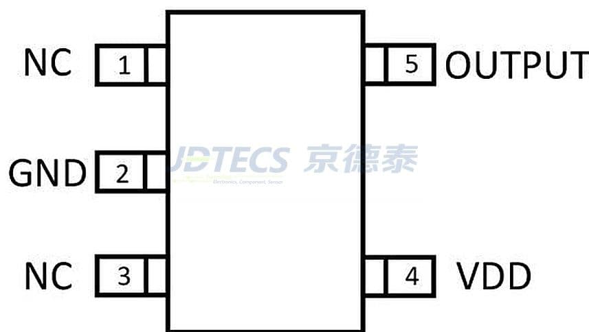 参数图