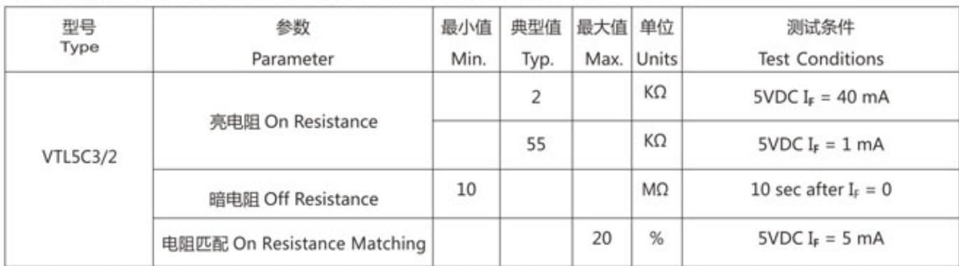 参数图