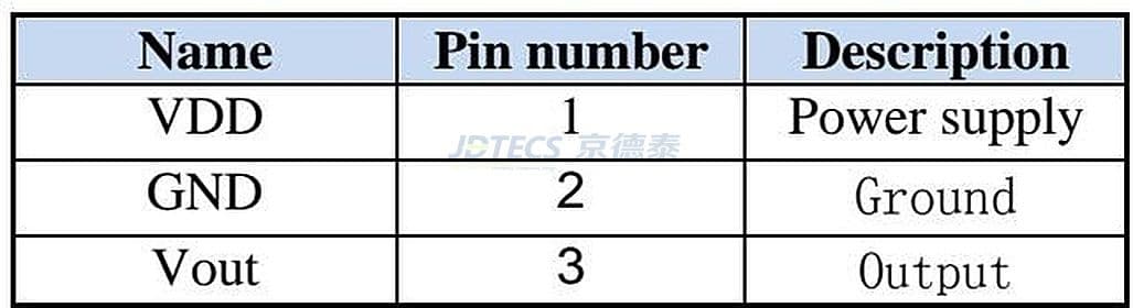 参数图