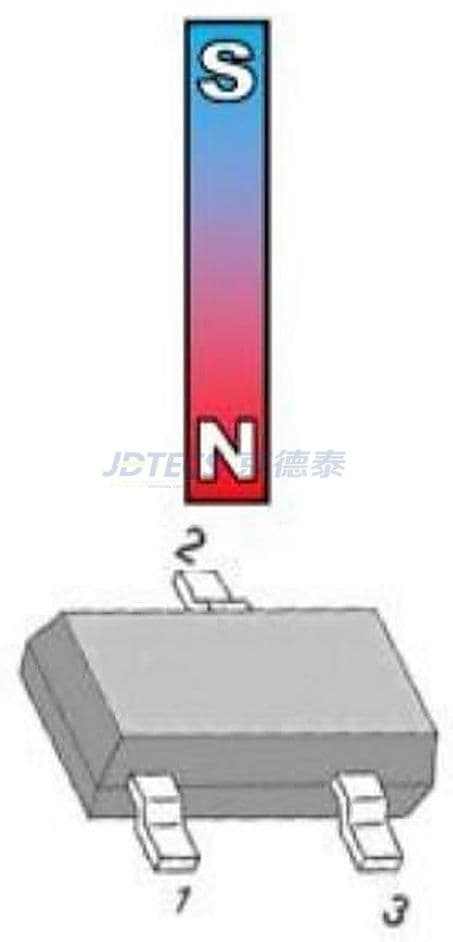 参数图