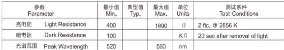 参数图