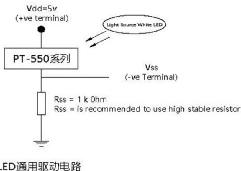 参数图