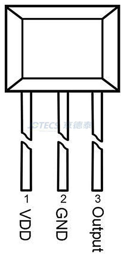 参数图
