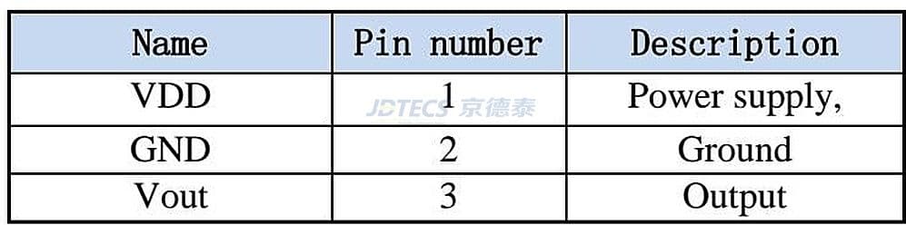 参数图