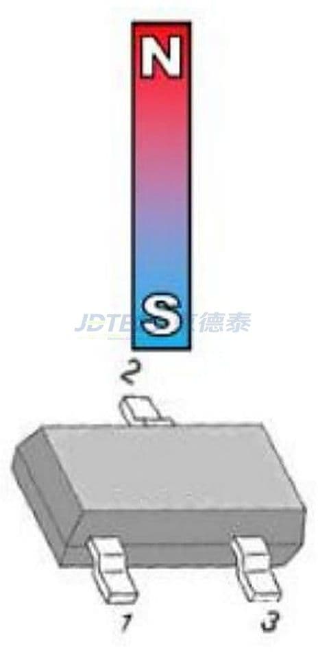 参数图