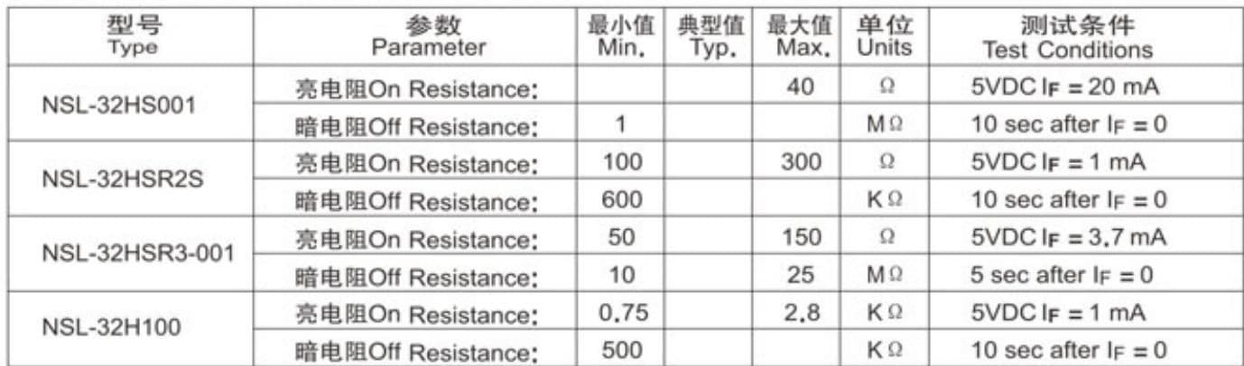 参数图