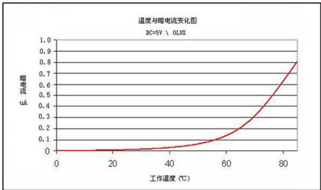 参数图