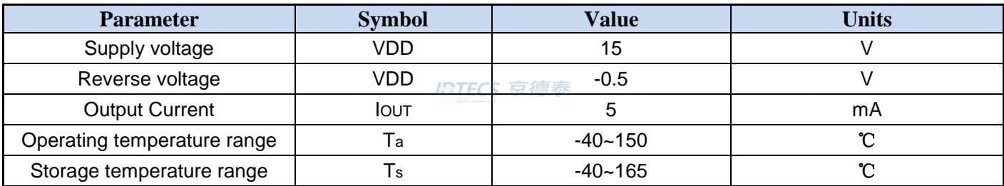 参数图