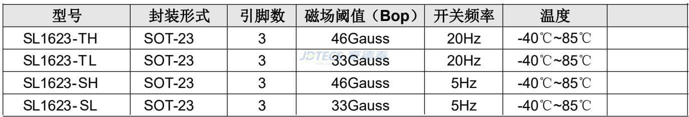 参数图