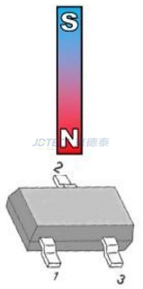 参数图