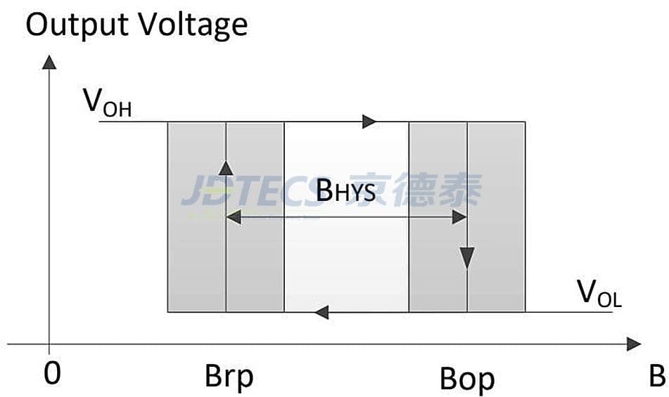 Specification image