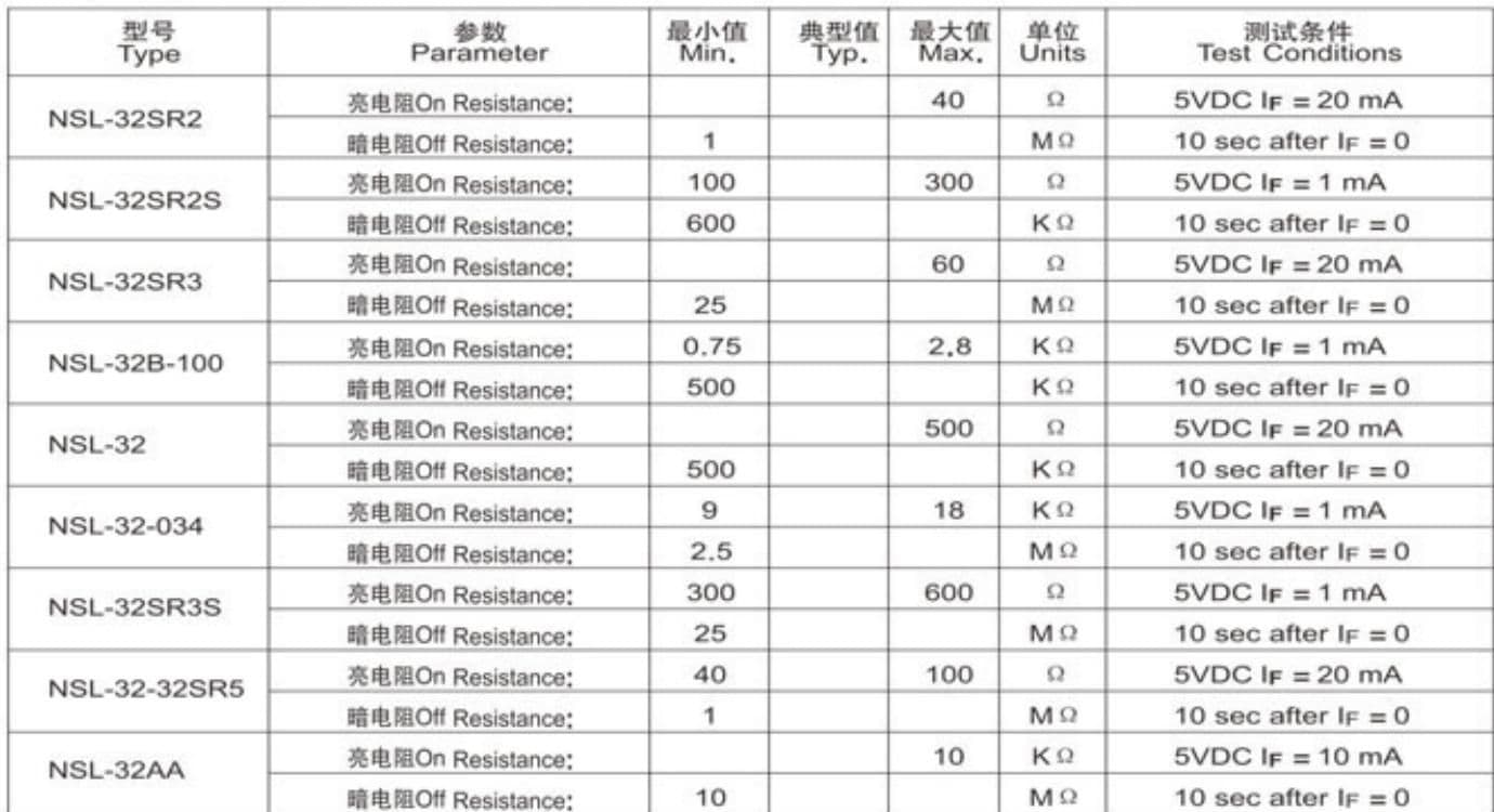 参数图