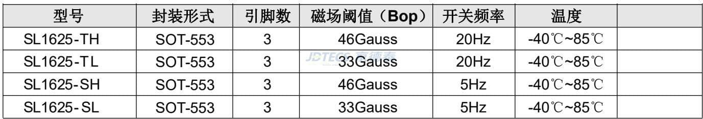 参数图