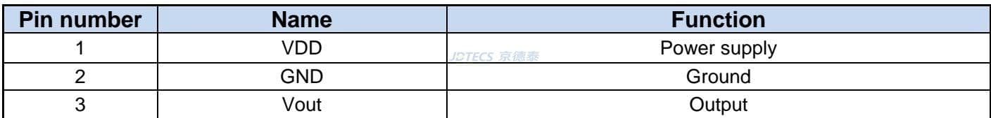参数图