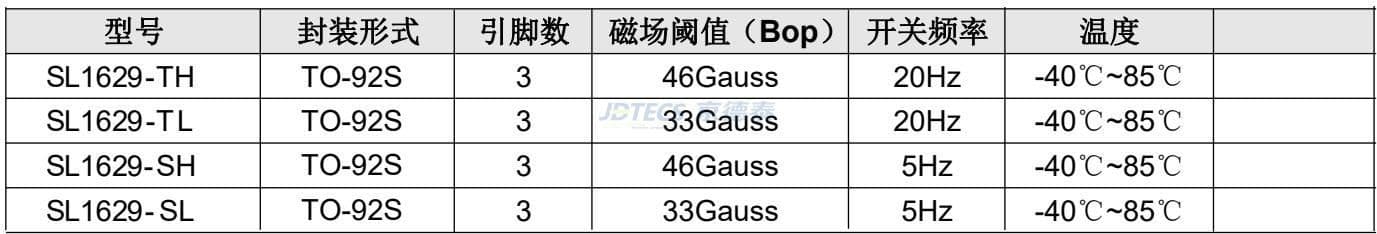 参数图