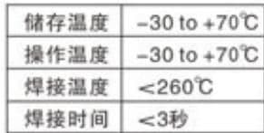 参数图