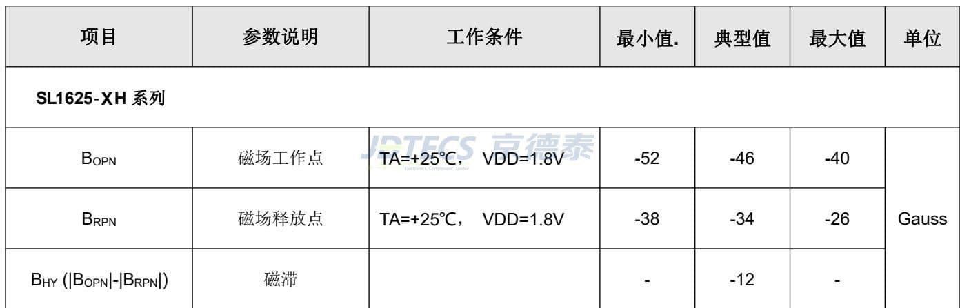 参数图