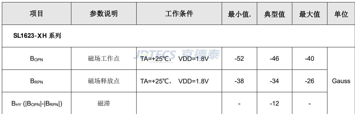 参数图
