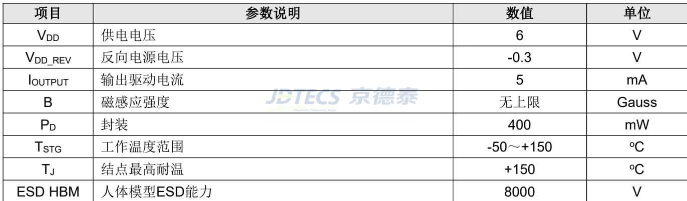 参数图