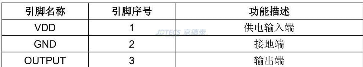 参数图