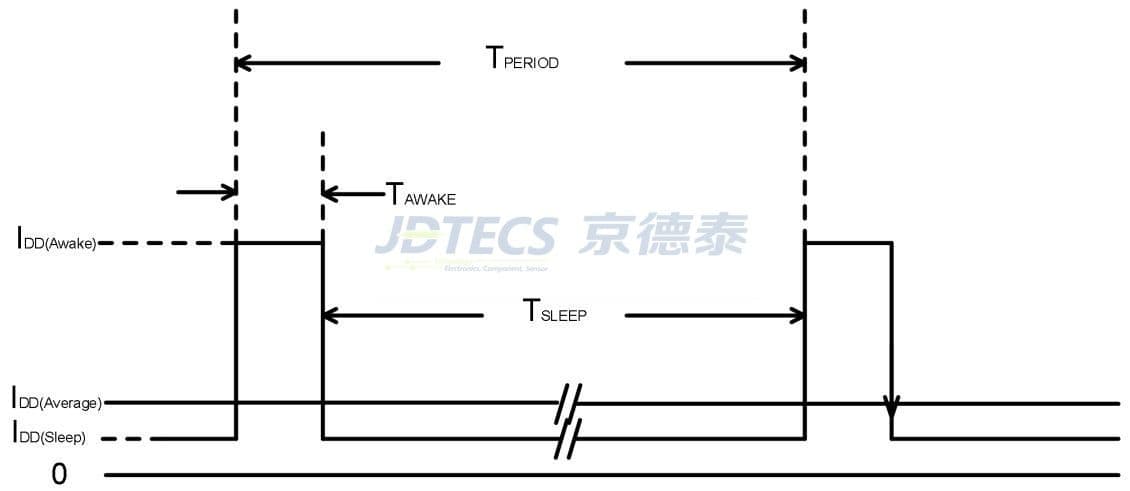 参数图