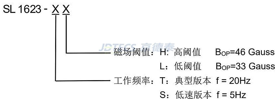 参数图