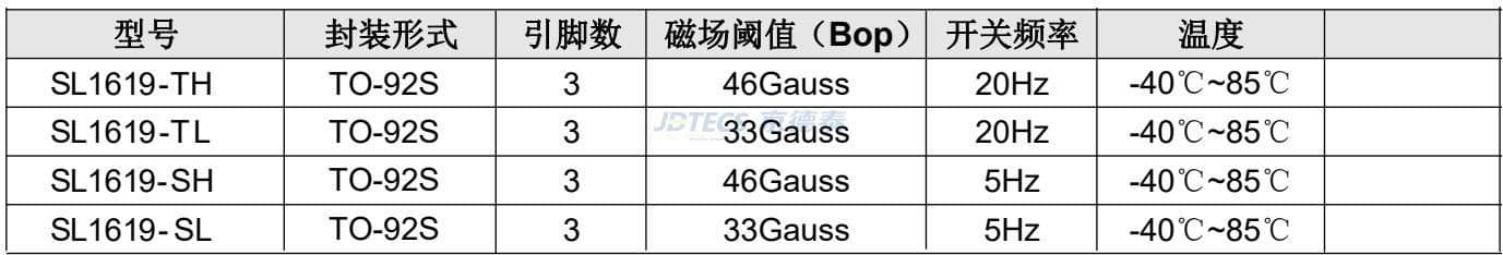 参数图