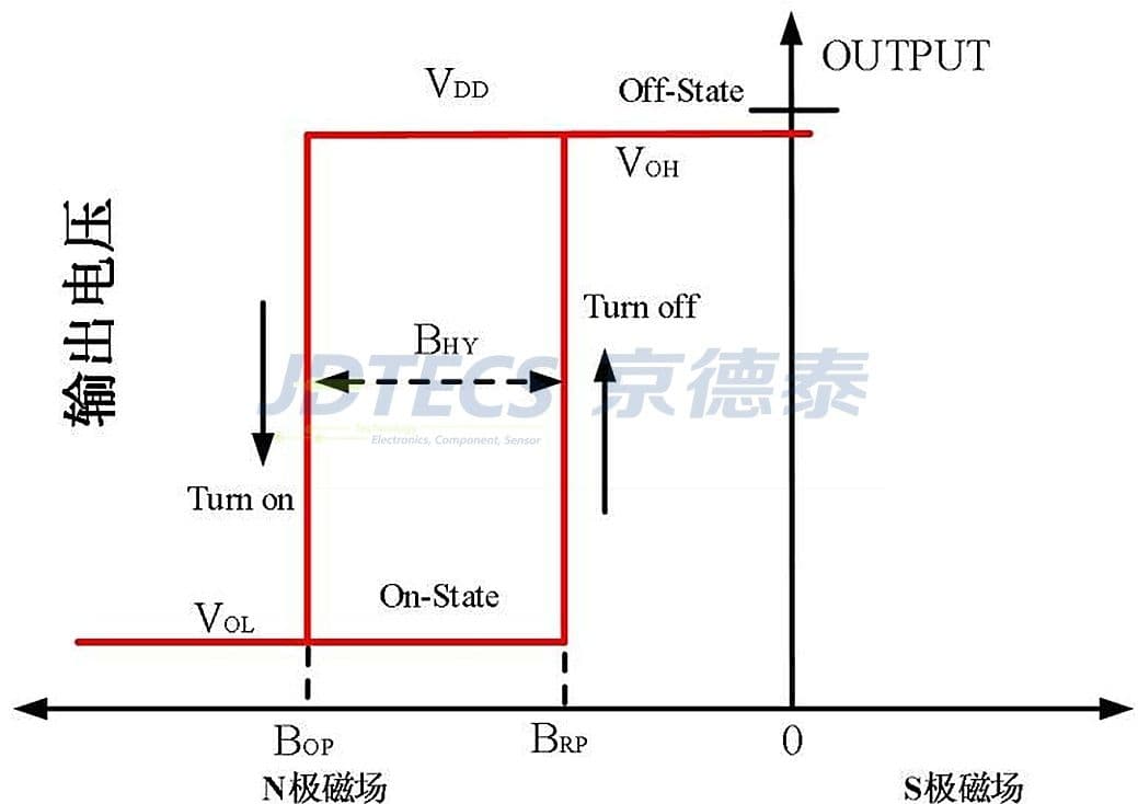 参数图