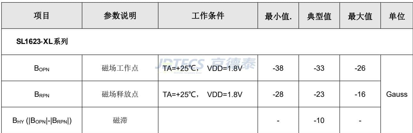 参数图