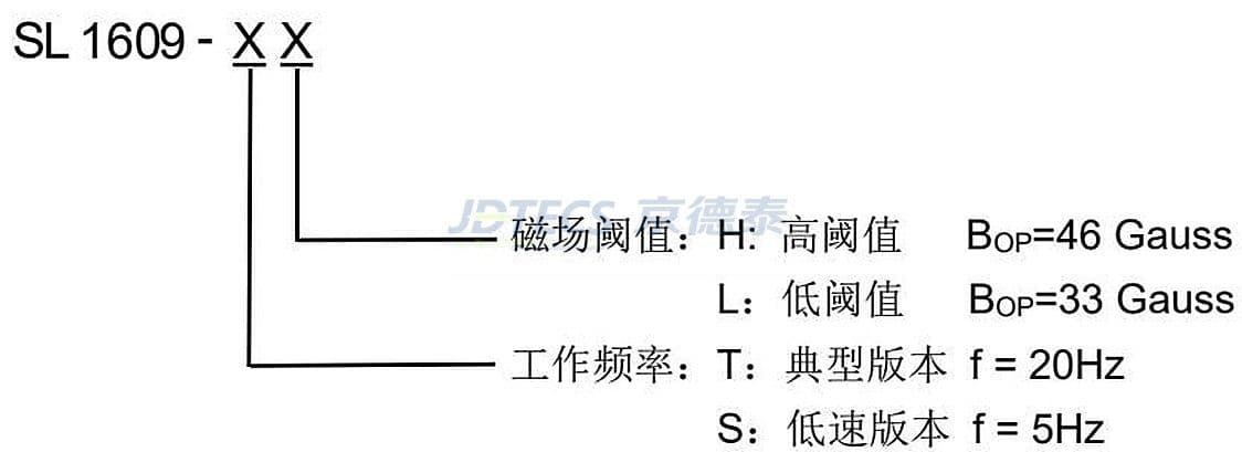 参数图