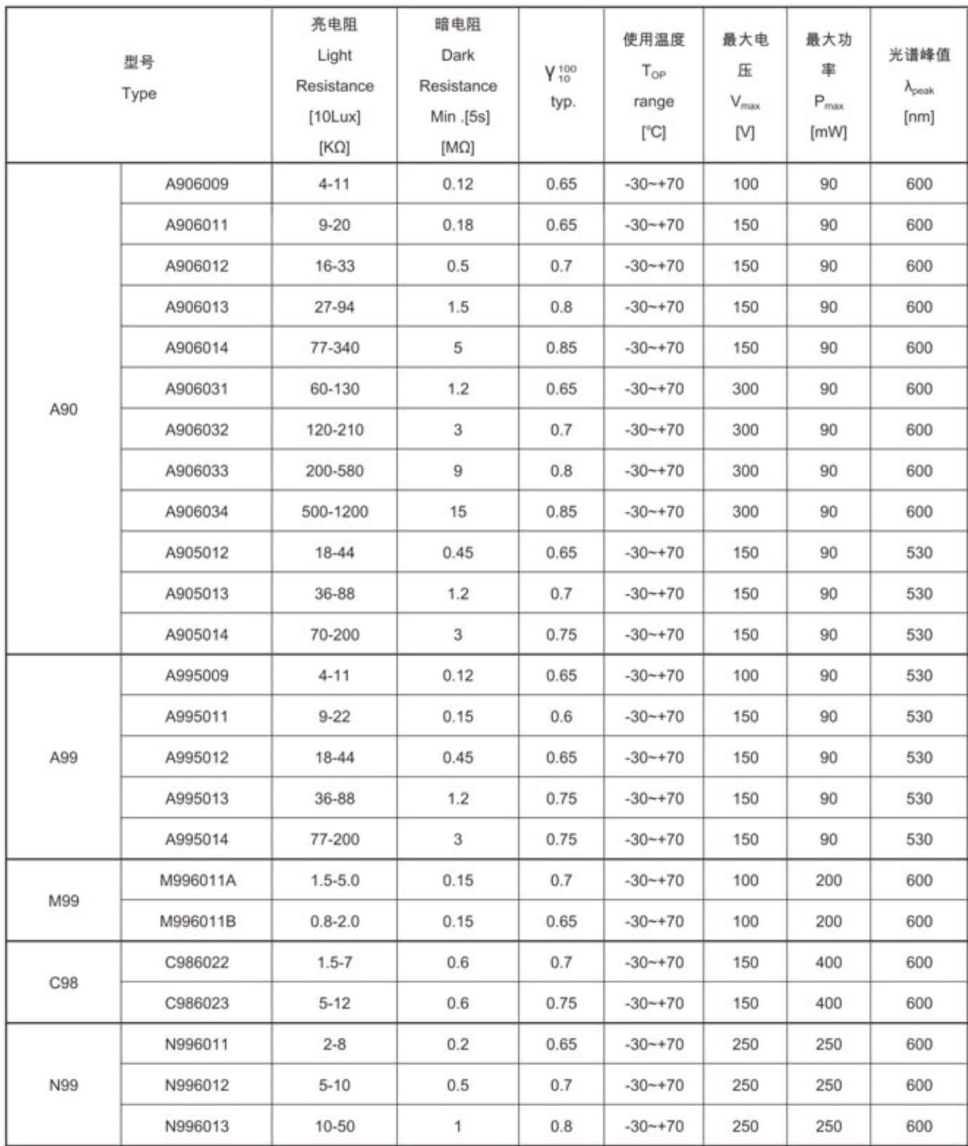 参数图