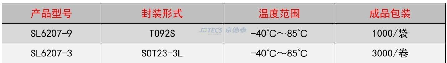 参数图