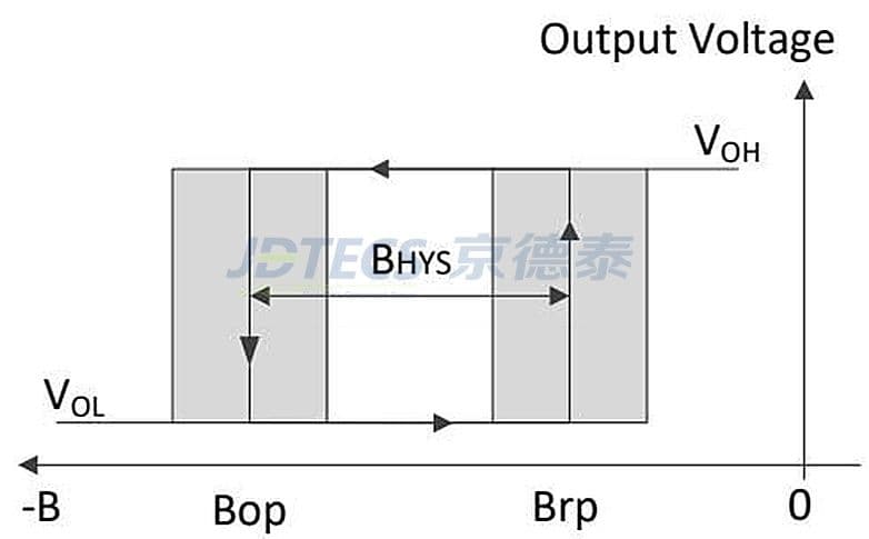 Specification image