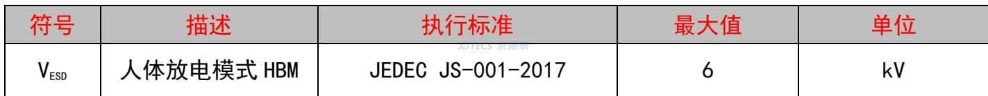 参数图