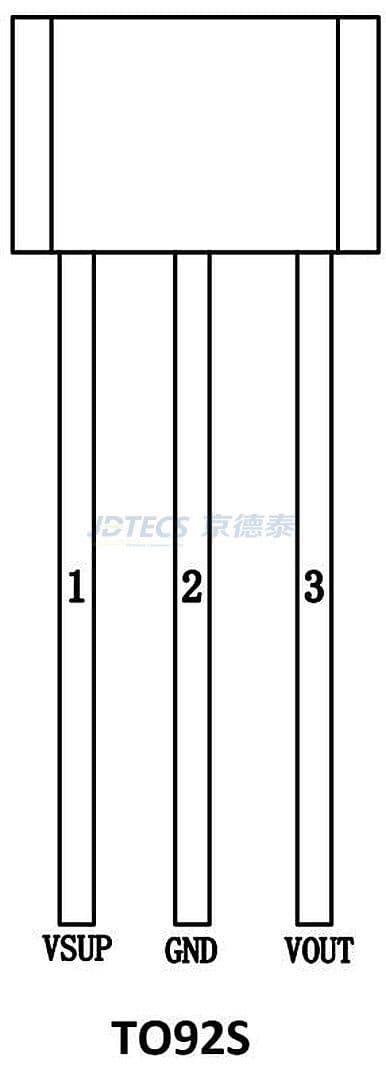 参数图