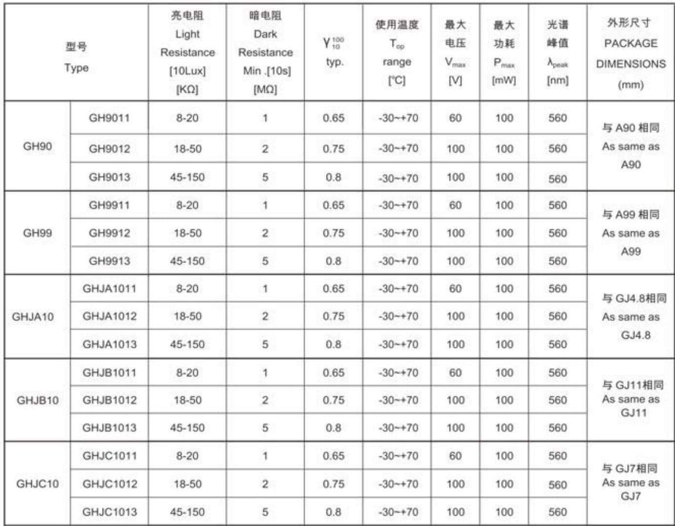 参数图